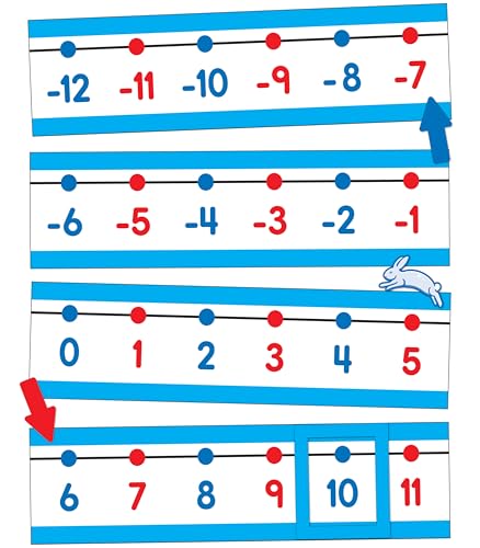 Number Line Bulletin Board Set: -20 to 120 en promo à 11,65€ (-51%) sur Amazon FR