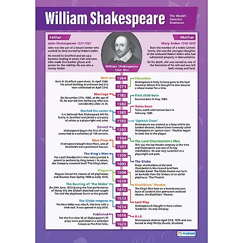 William Shakespeare | Affiches de littérature anglaise |... - Maison & Cuisine Amazon France à 6.26€
