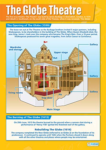 Daydream Education The Globe | Posters de literatura... - Home & Kitchen Amazon Spain à 8.69€