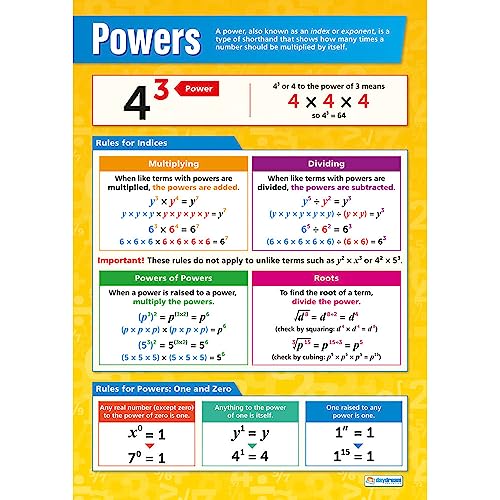 Daydream Education Powers | Gráficos de matemáticas | Papel... - Pet Supplies Amazon Spain à 12.85€