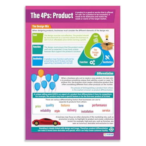 Daydream Education Poster de produits | Papier brillant... - Home & Kitchen Amazon France à 7.67€