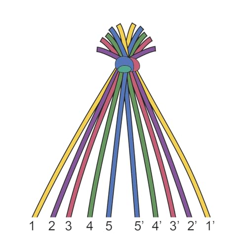Youdoit Graine Créative Ricamo 8 Matassine 7m Messicano - Loisirs Créatifs Amazon Italie à 2.95€