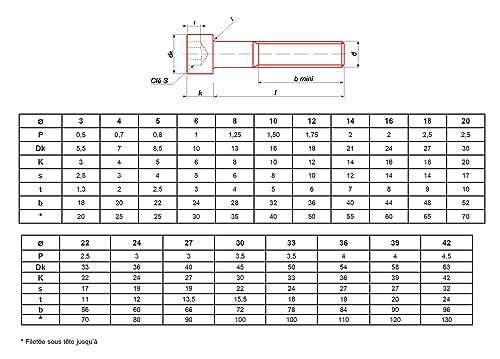 Vis métaux à tête cylindrique hexagonale creuse brut classe... - Bricolage & Outils Amazon France à 37.91€