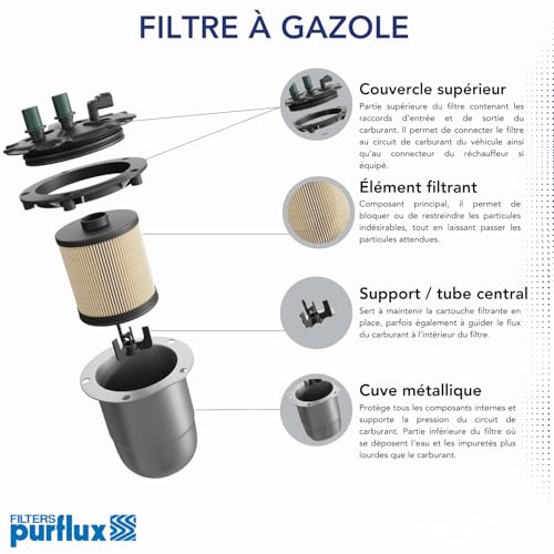 PURFLUX Filtre à carburant Cartouche filtrante Compatible... - Auto & Motorcycle Amazon France à 34.54€